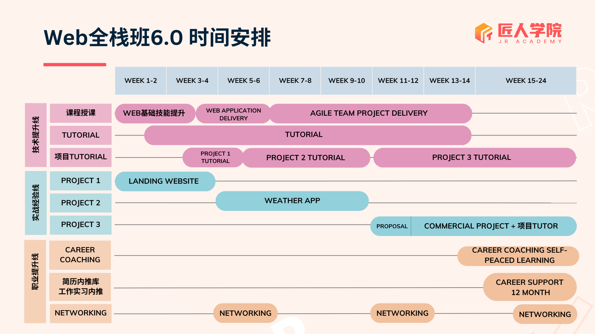 Web全栈班时间安排