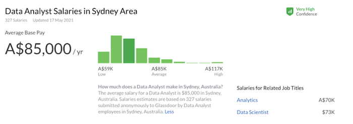 澳洲数据分析岗位