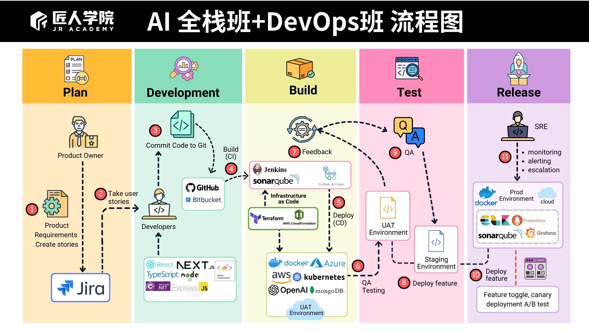 uit - ai-powered backend development (module 2)... AI Engineer 全栈项目班 | RAG+React+Node.js | FLAG名师指导,拿下AI工程Offer | 匠人学院 - 学 ...